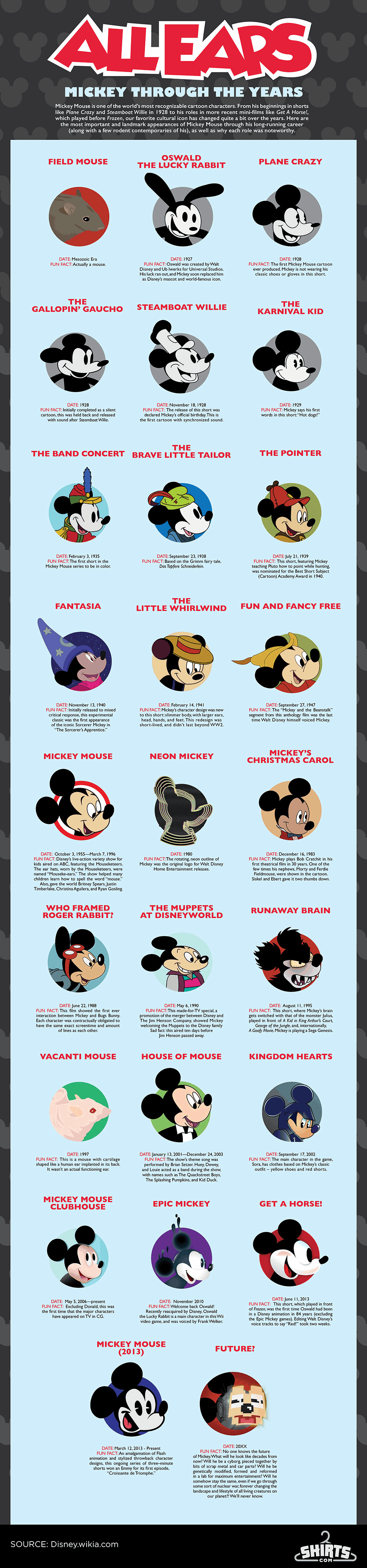 Mickey Mouse’s Evolution Through The Years