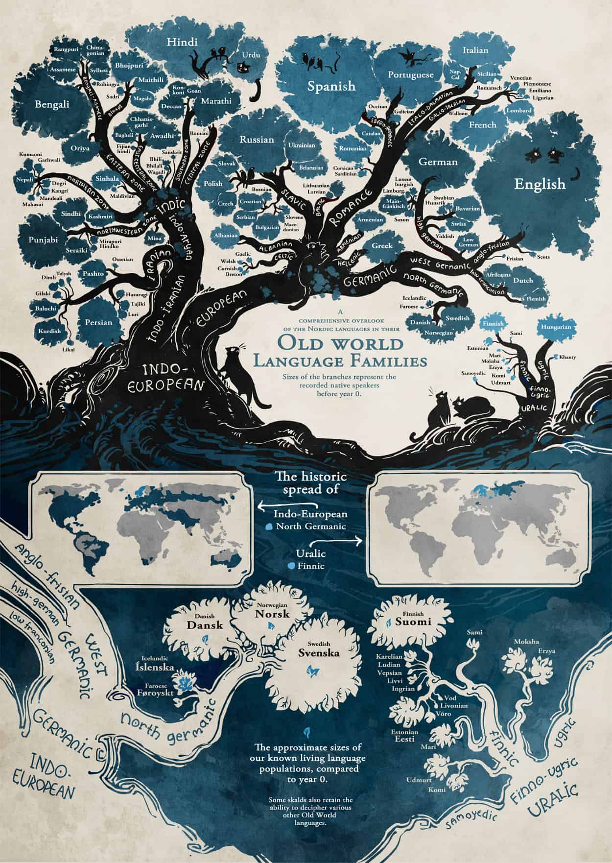 Old World Language Families Infographic