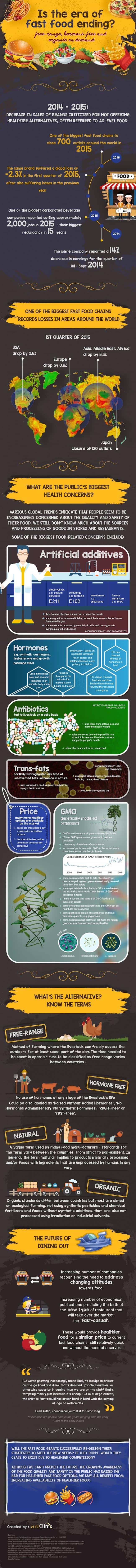 Is The Era Of Fast Food Ending Infographic