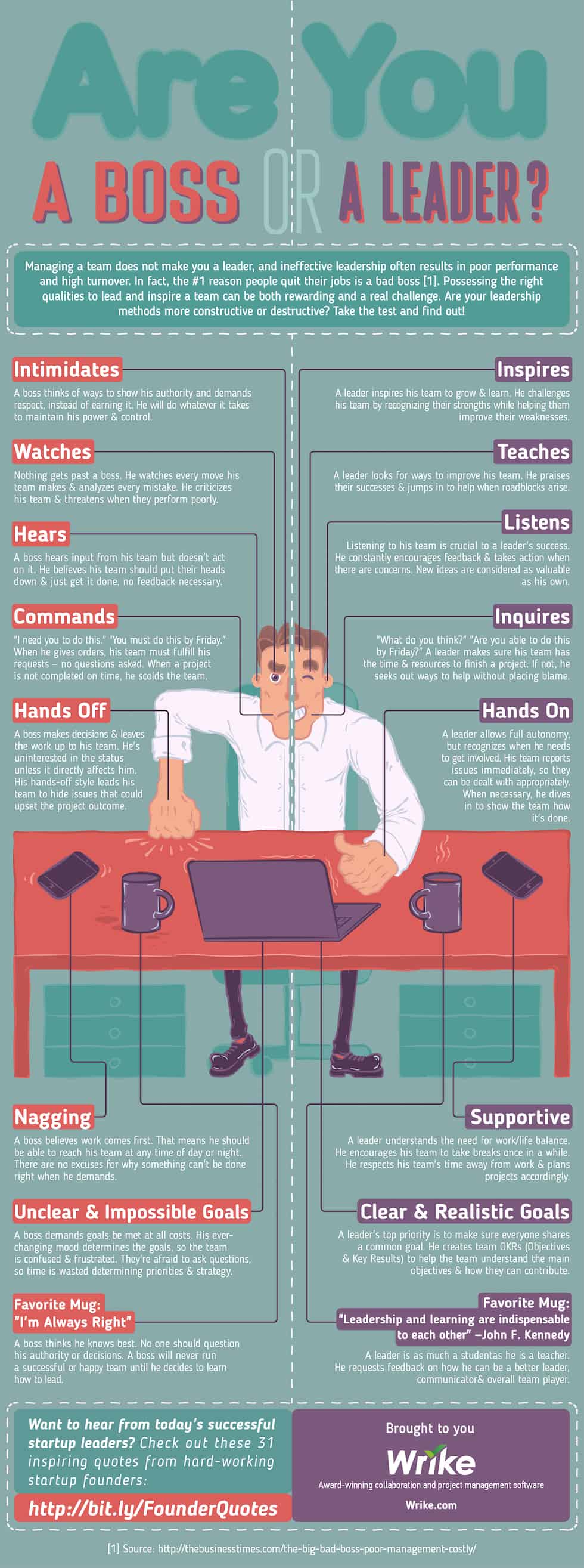 typical traits of A Boss Or A Leader Infographic