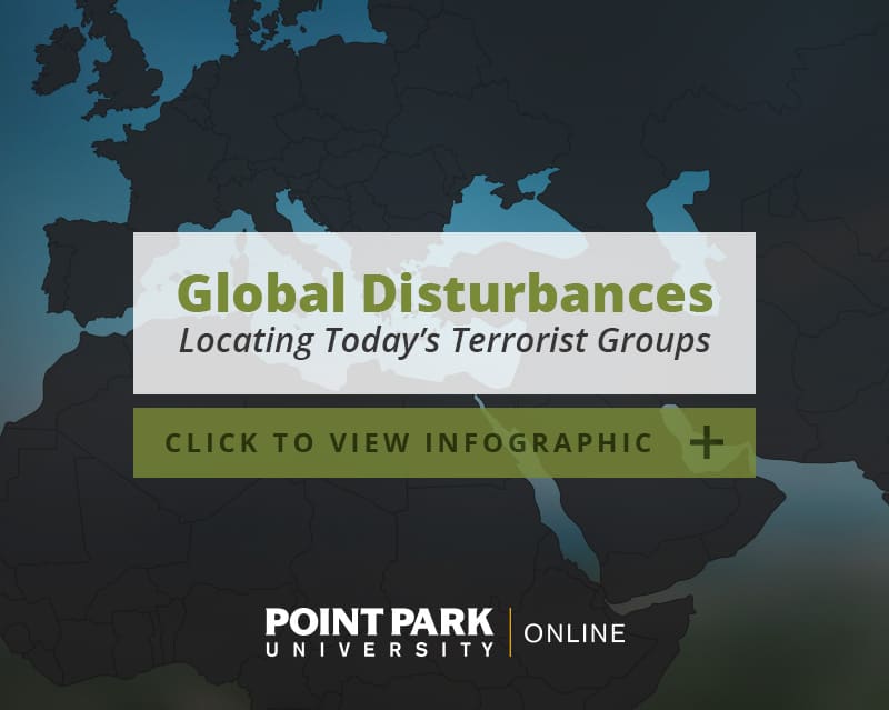 Global Disturbances Locating Terrorism Groups Infographic