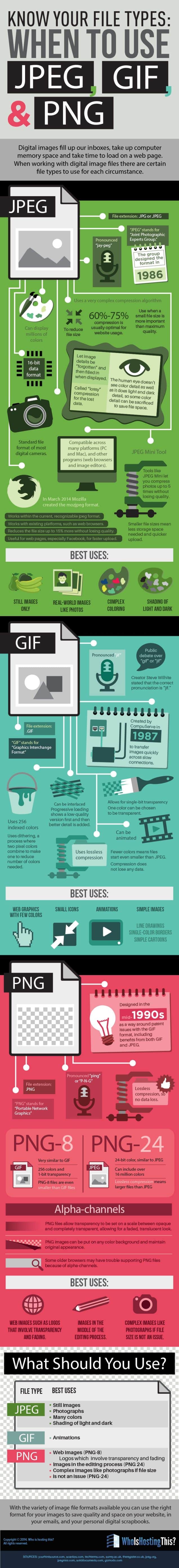 Know your files types infographic