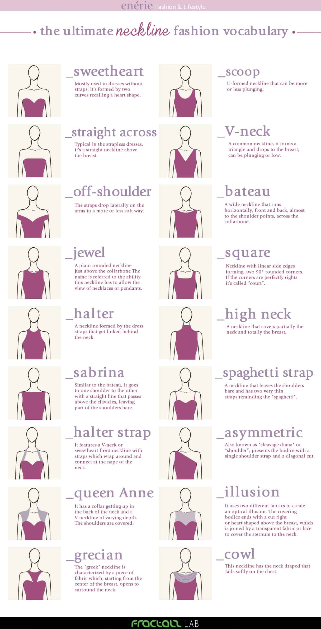 Ultimate neckline fashion vocabulary infographic