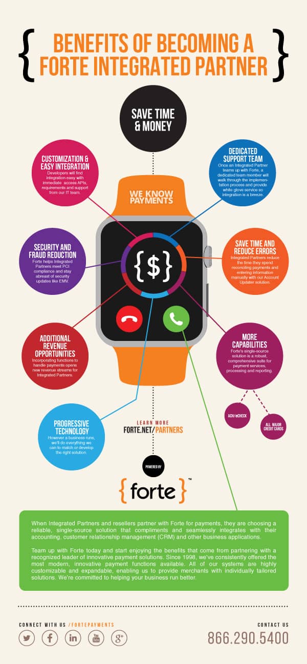 Integrated Partner Infographic