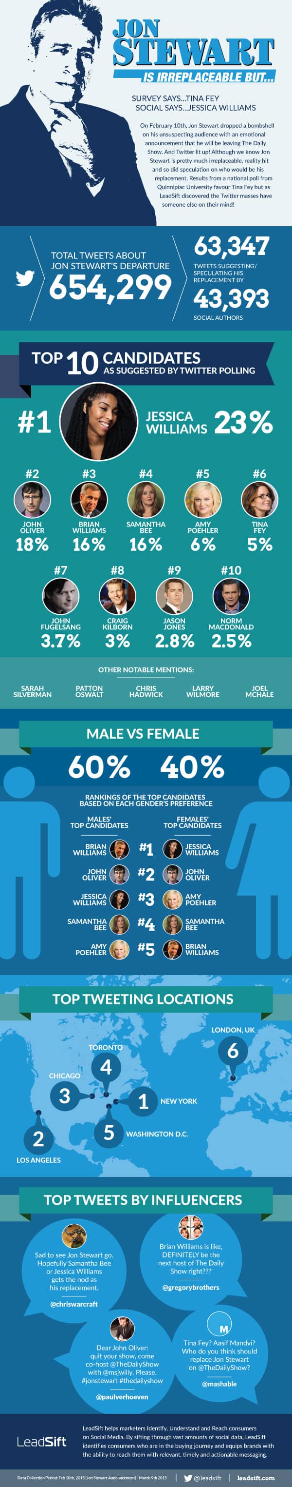 Jon stewart infographic