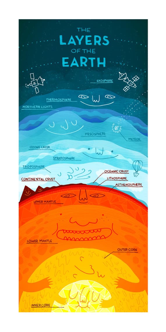 Layers Of The Earth Infographic