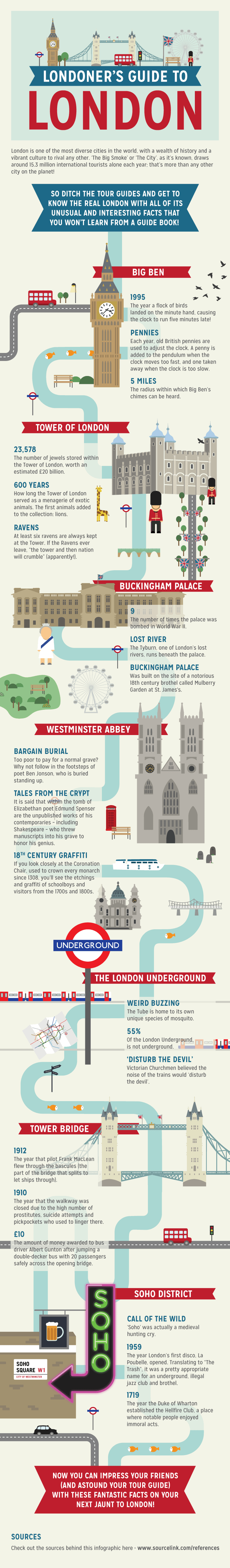 Londoners guide to london infographic