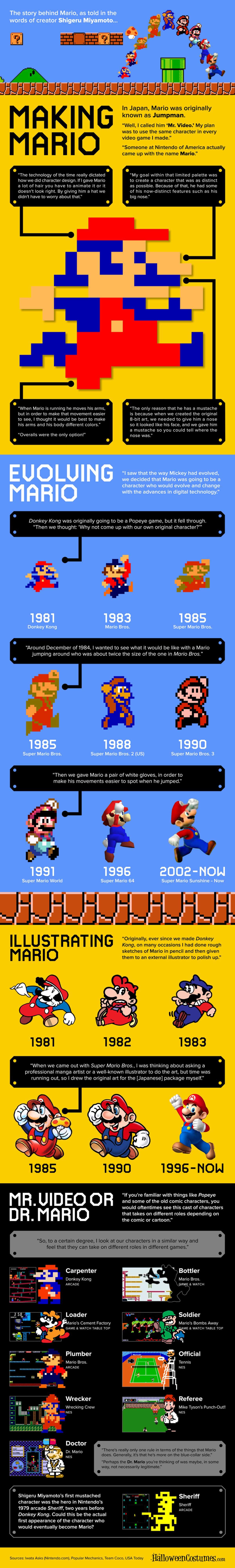 Story Of Mario Infographic