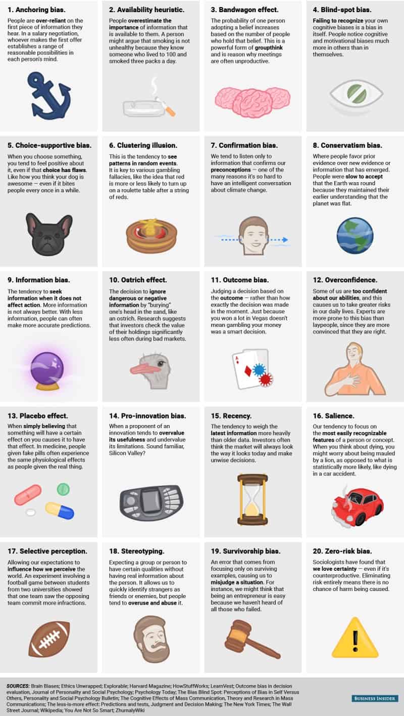 20 Common Ways We Make Bad Decisions