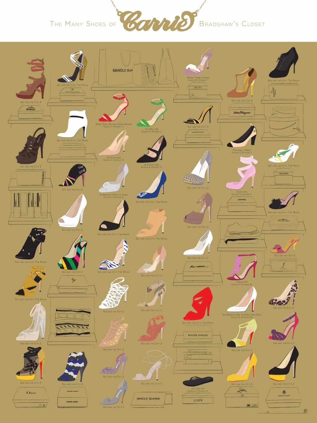 Carrie Bradshaw’s Closet Infographic