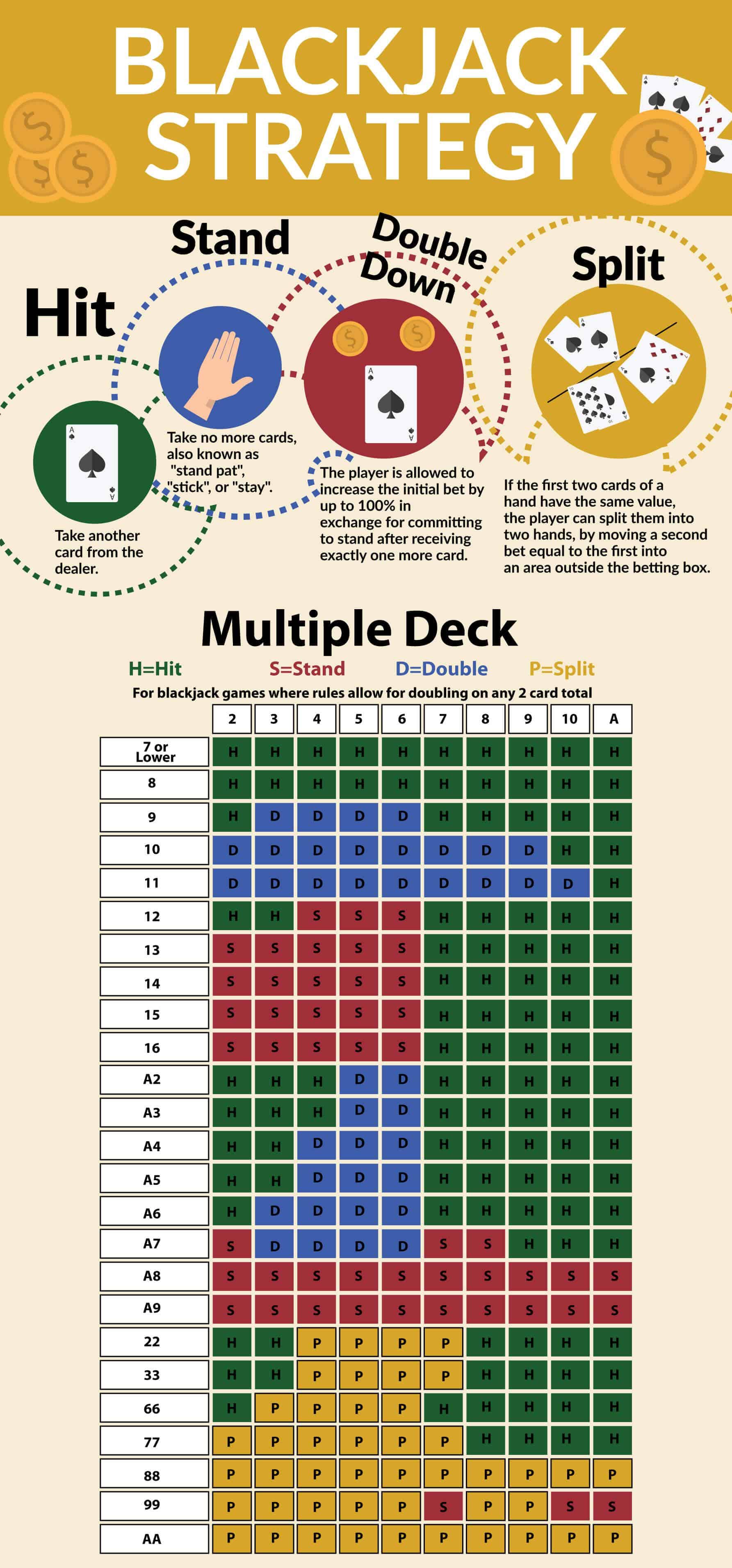 Blackjack Strategy Infographic