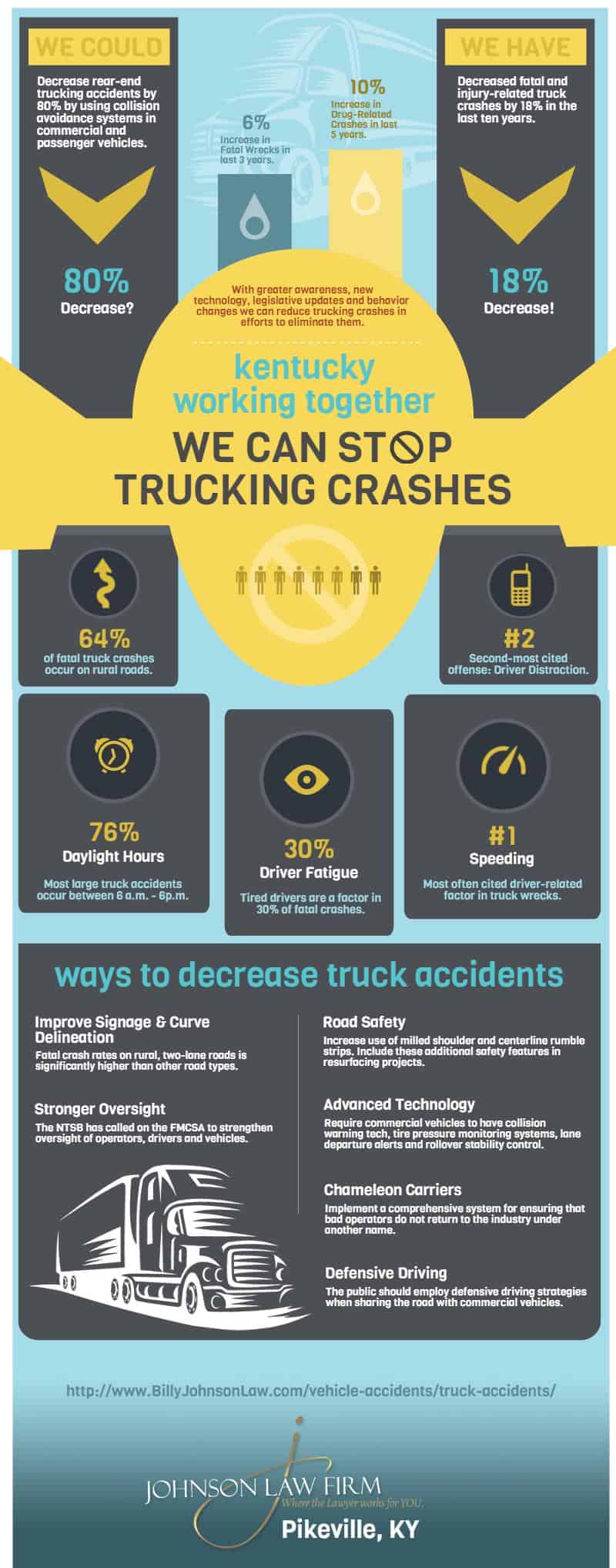 How We Can Stop Trucking Accidents Infographic