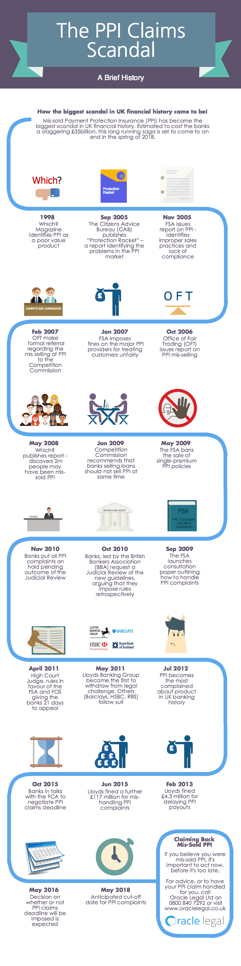 PPI Claims Scandal Infographic