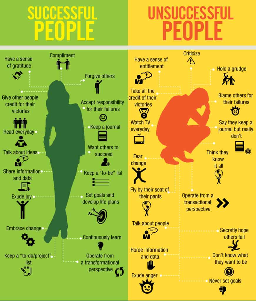 successful unsuccessful people