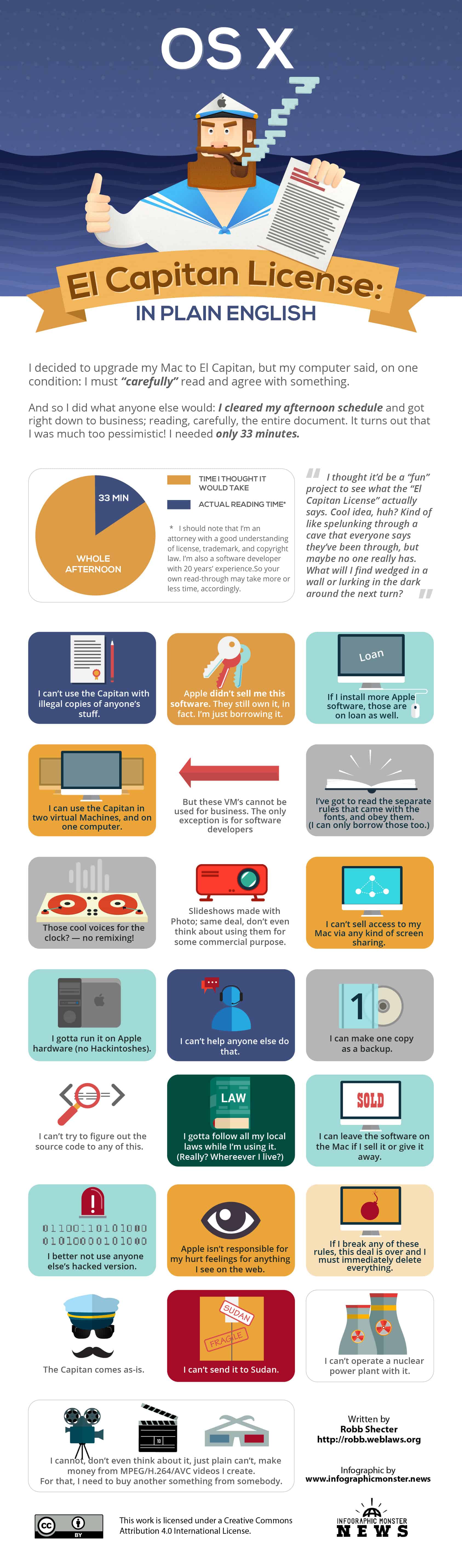 Mac OS X El Capitan License Agreement Infographic