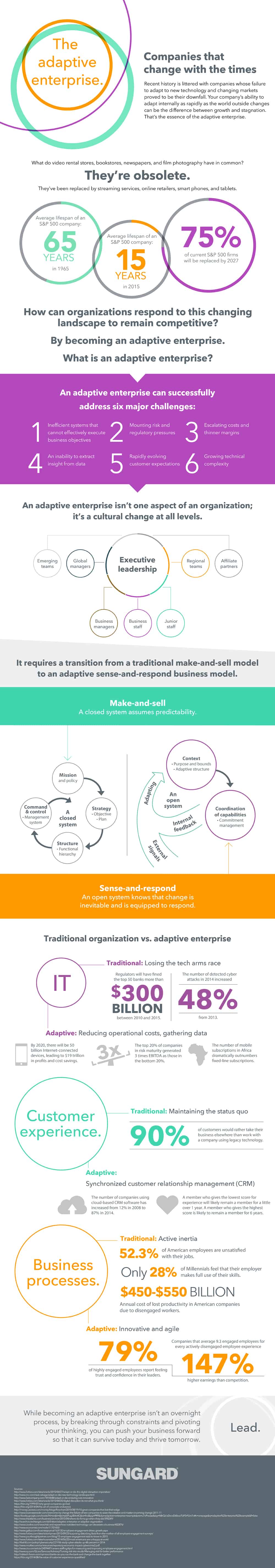 Adaptive Enterprise Infographic