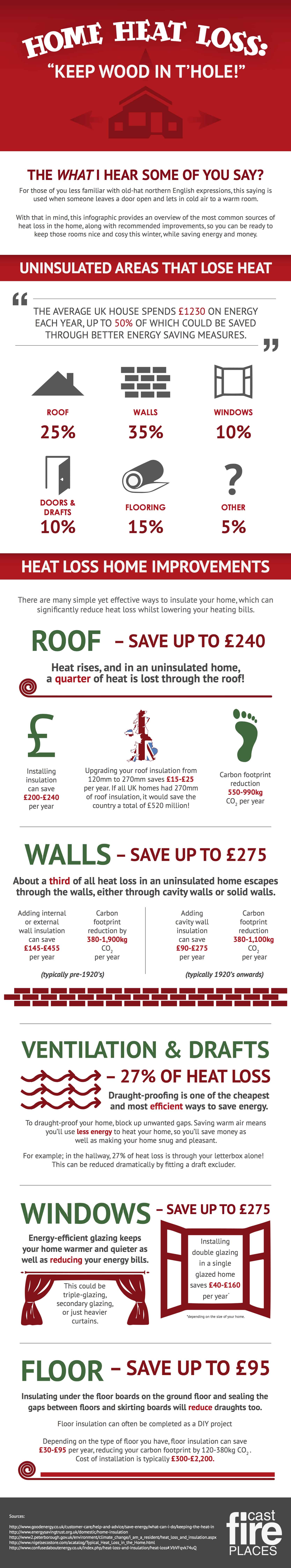 Home heating tips for winter infographic