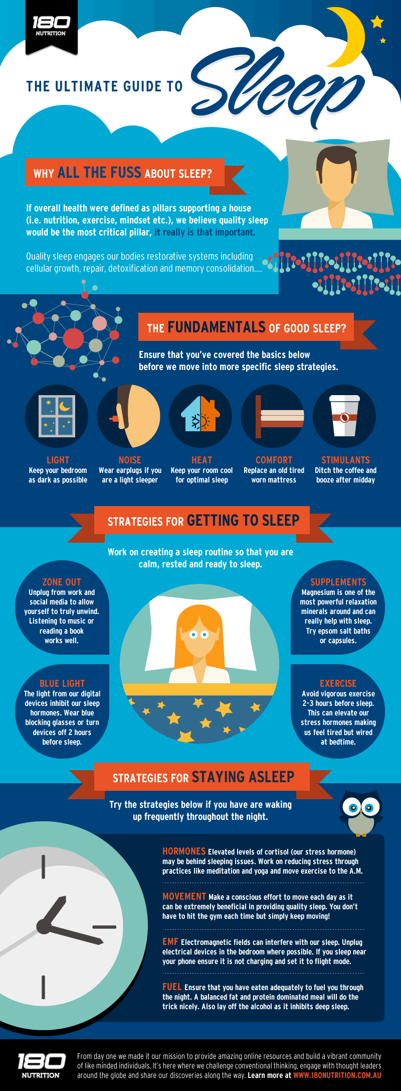 Ultimate Guide To Sleep Infographic