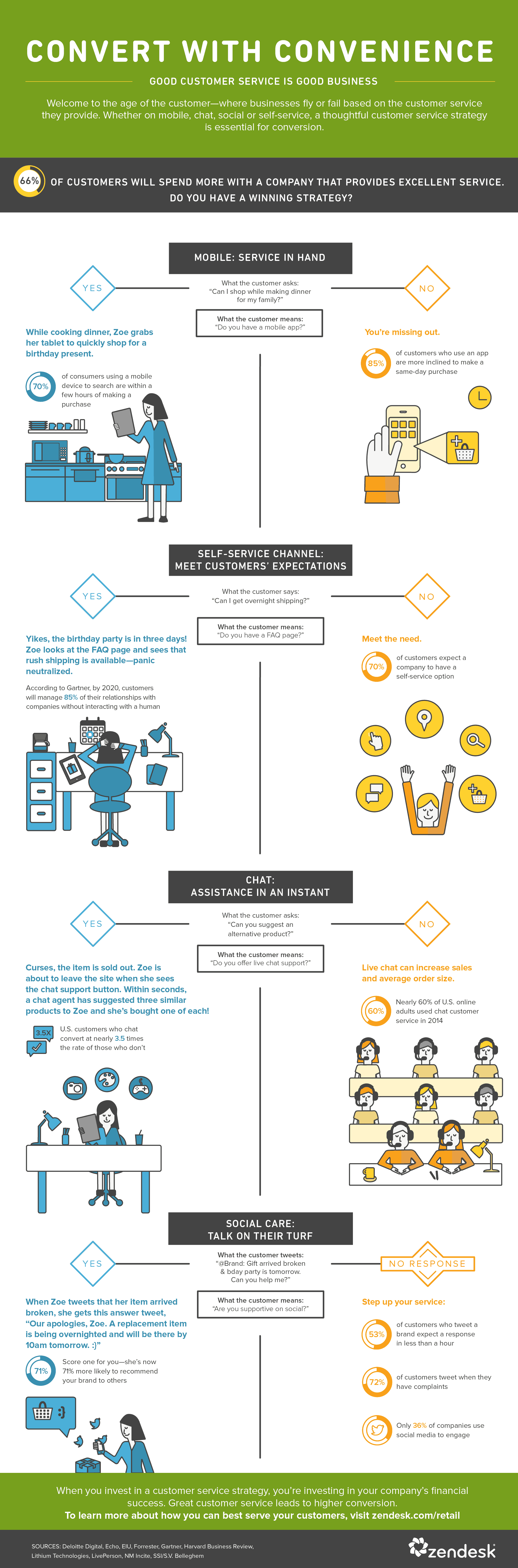 Convert with convenience the value of good customer service