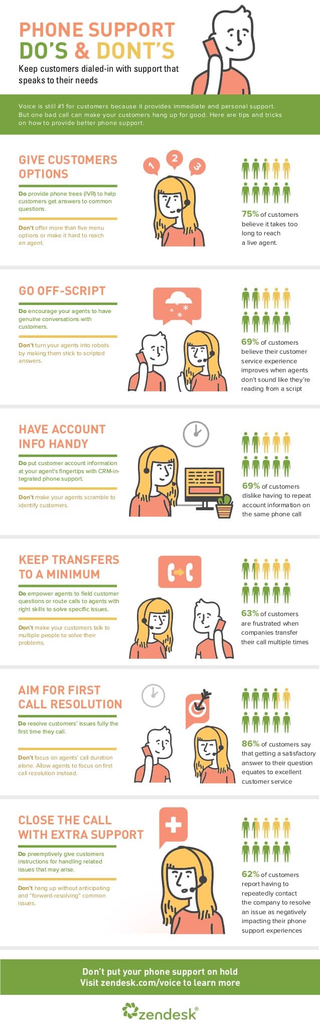 Phone support do’s and don’ts infographic