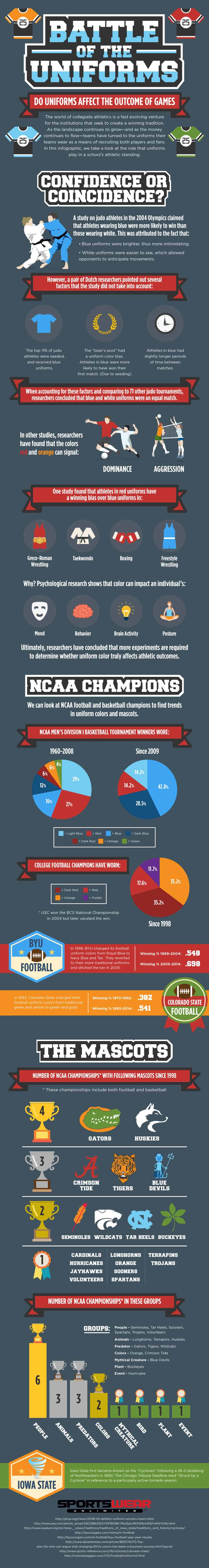 Battle of the Uniforms Infographic