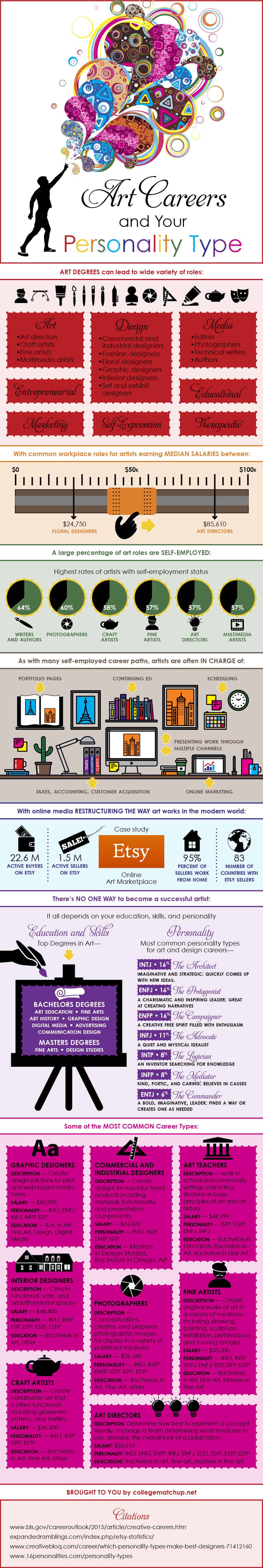 Perfect Art Career For Your Personality Type