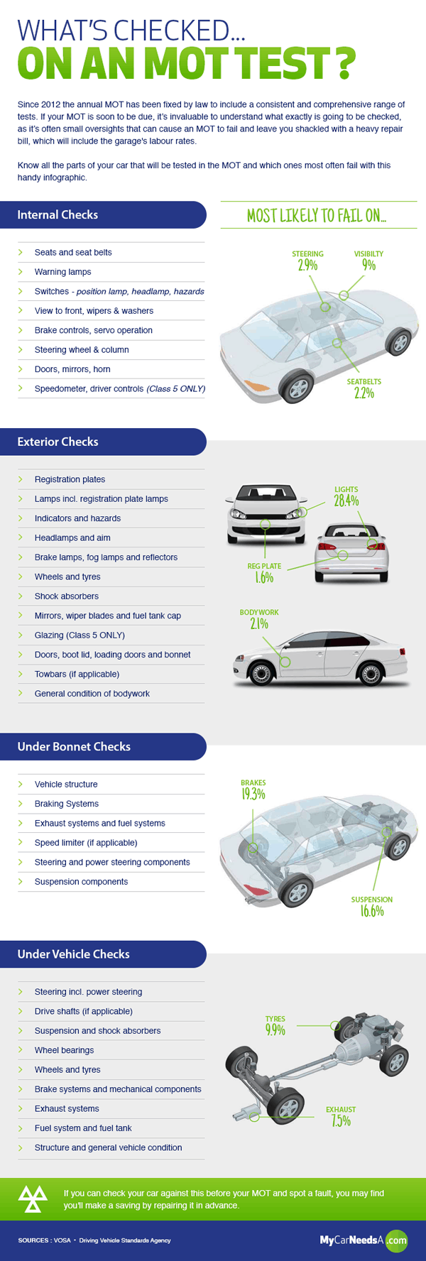 What’s Checked on an MOT Test Infographic