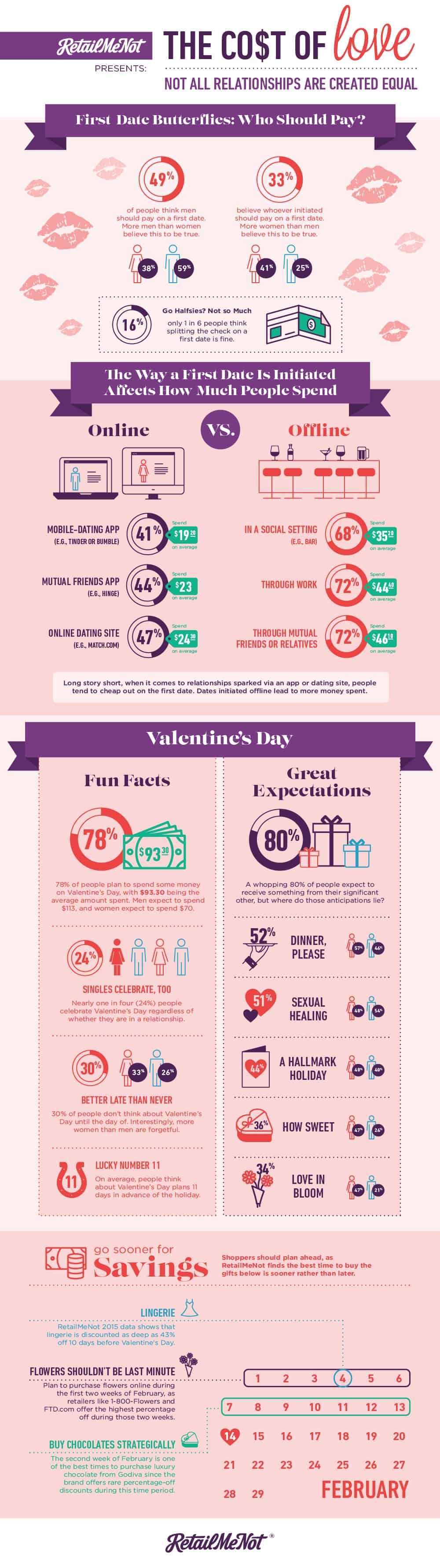 Cost of Love Infographic