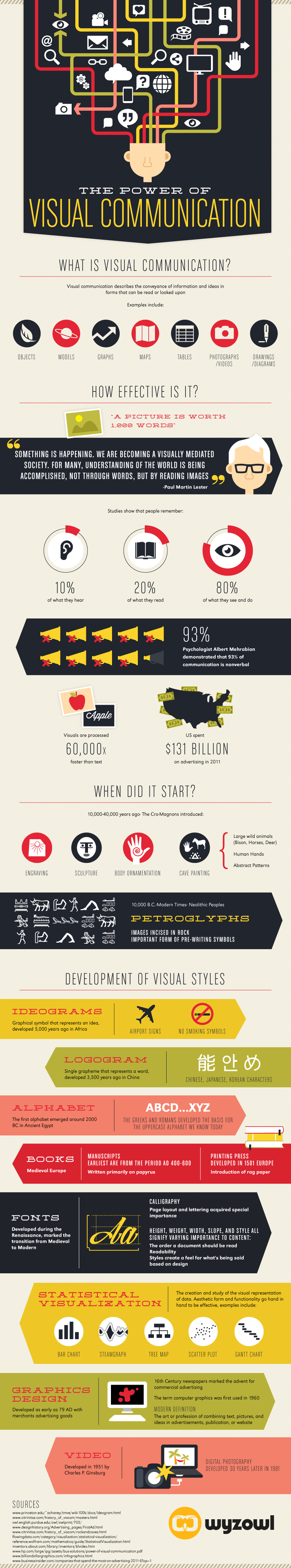 Power of Visual Communication Infographic