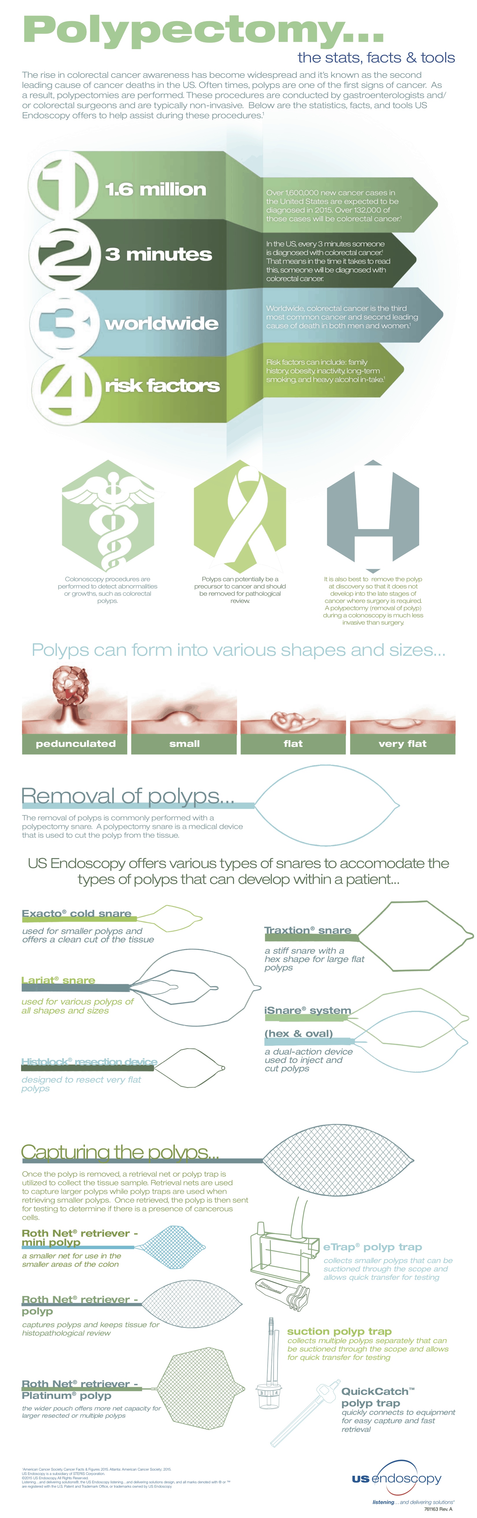 Polypectomy the stats, facts and tools infographic