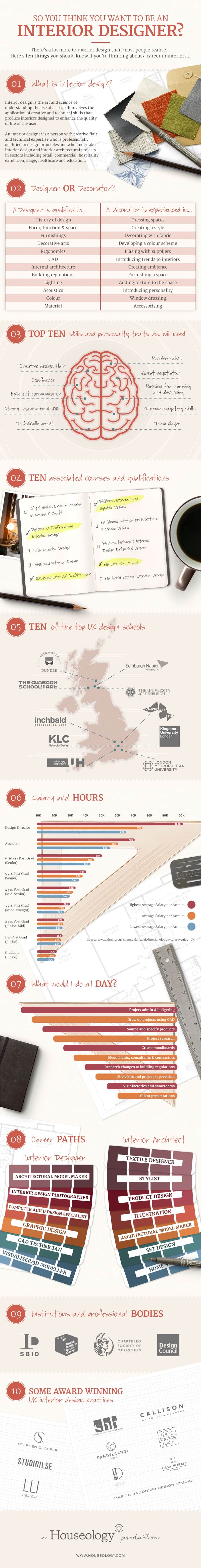 Interior Designer Infographic