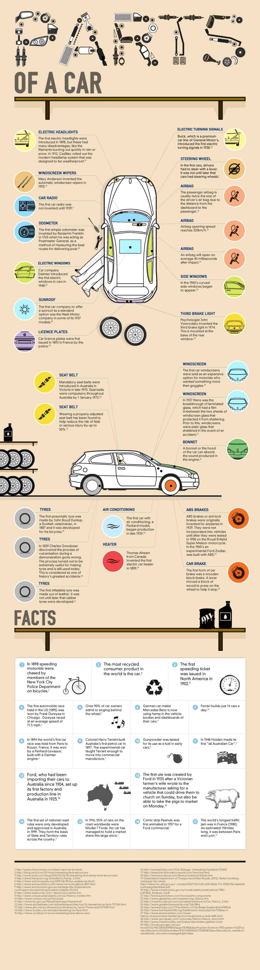 Parts of a Car Infographic