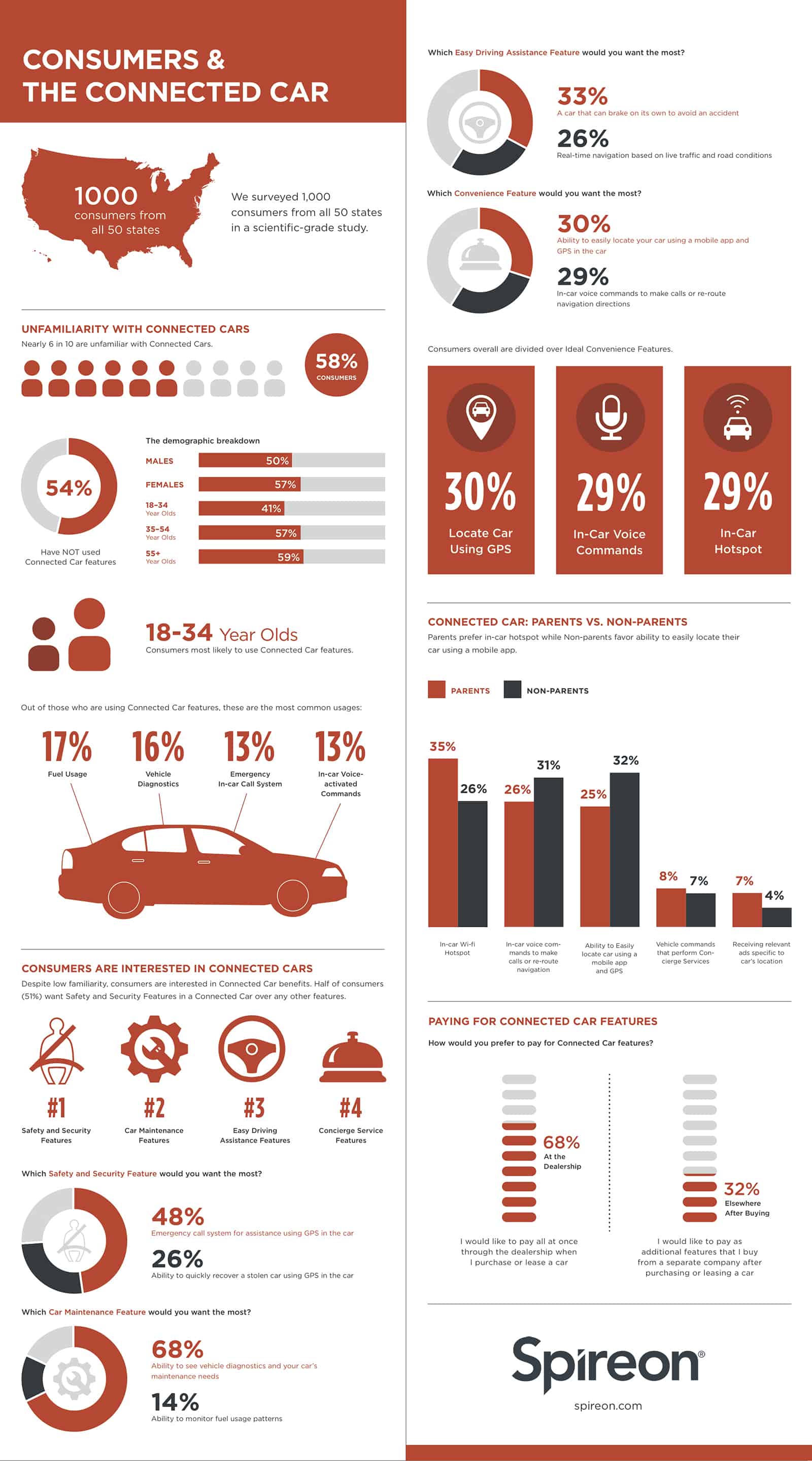 Gps vehicle tracking infographic