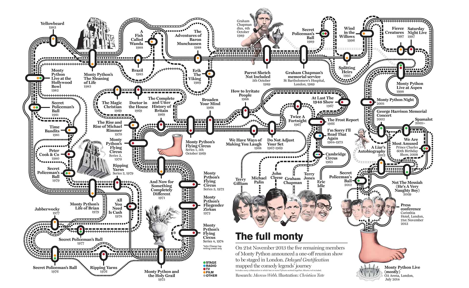 Monty Python Road Infographic