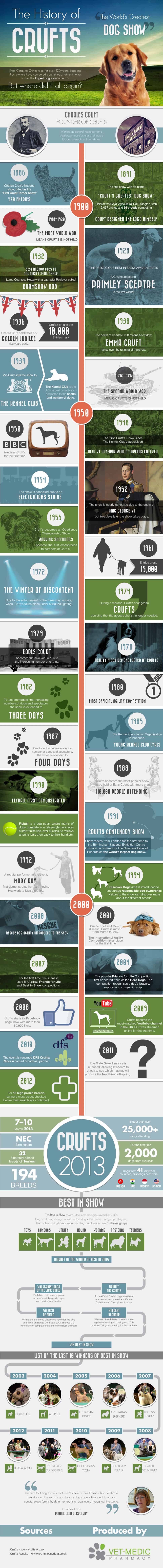 History of crufts infographic