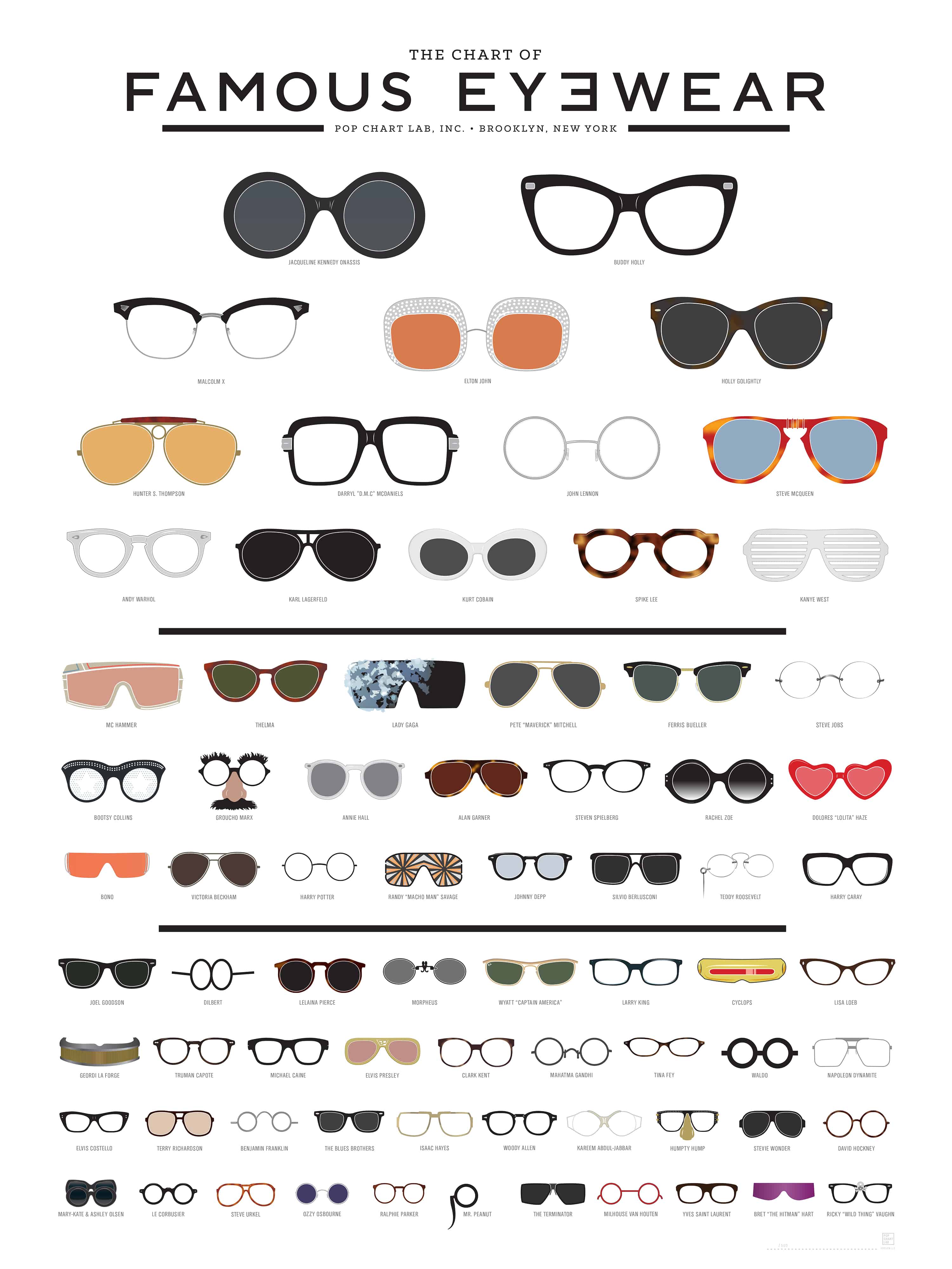 World’s Most Famous Eyewear Infographic