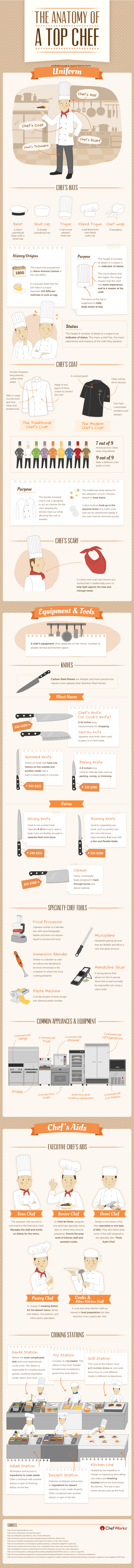 Anatomy of a top chef infographic