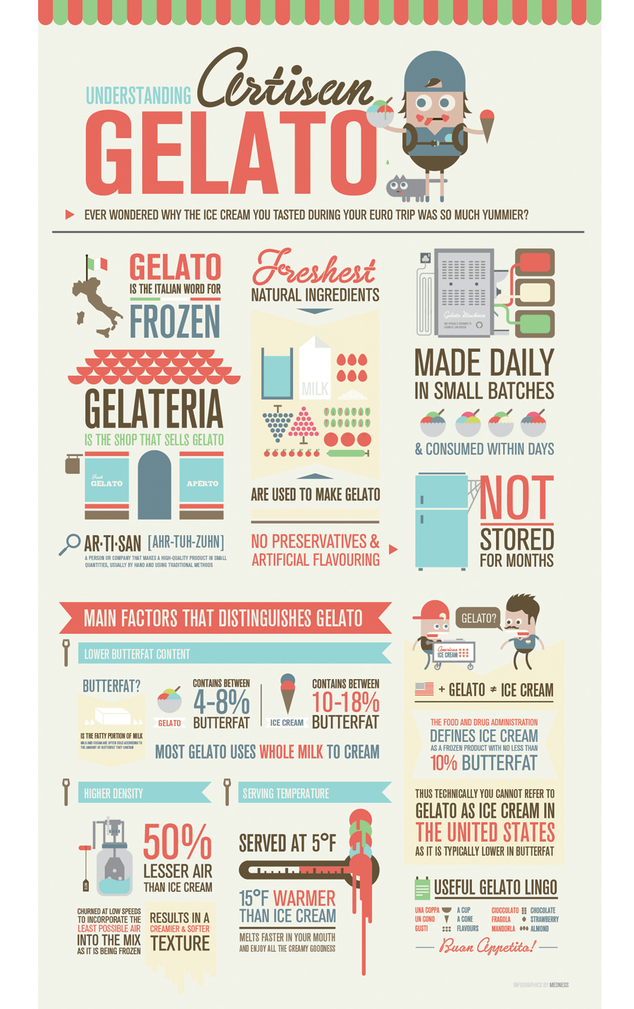 Ice Cream vs Gelato Infographic