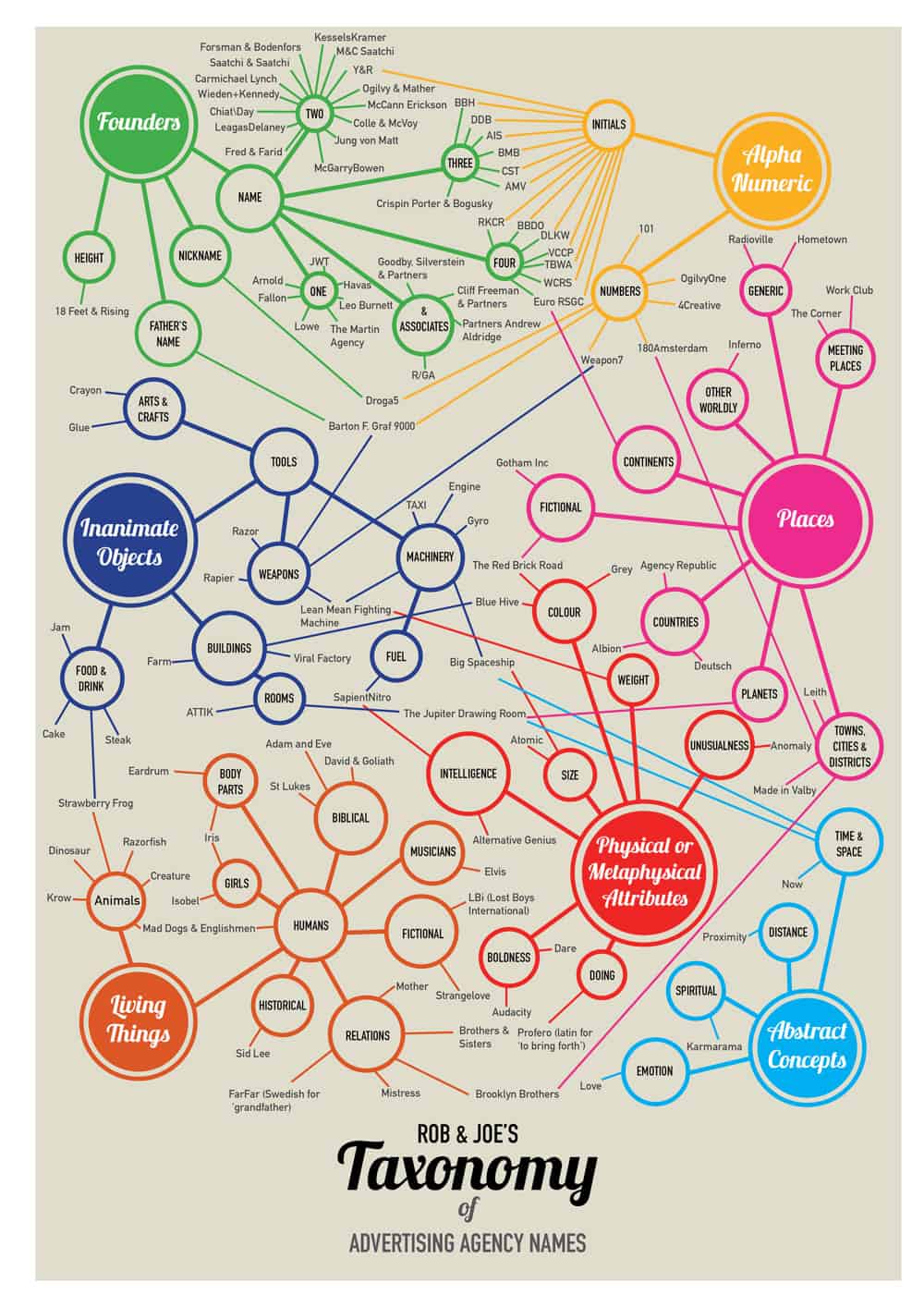 How to Pick the Name of Your Advertising Agency