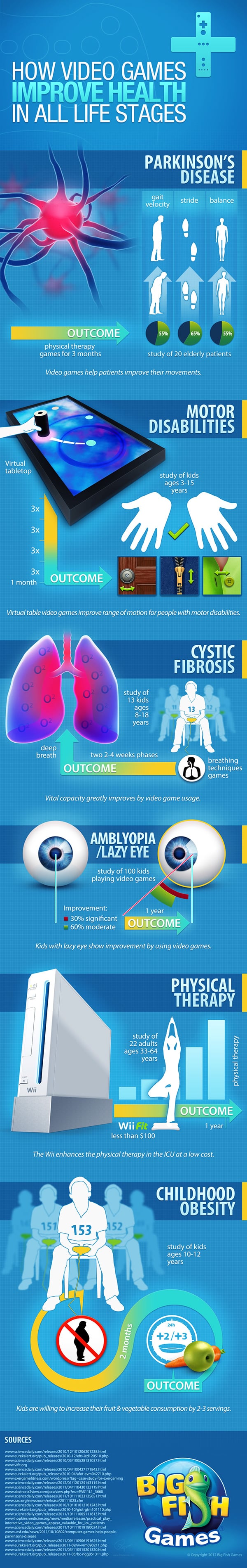 How video games can improve your health infographic