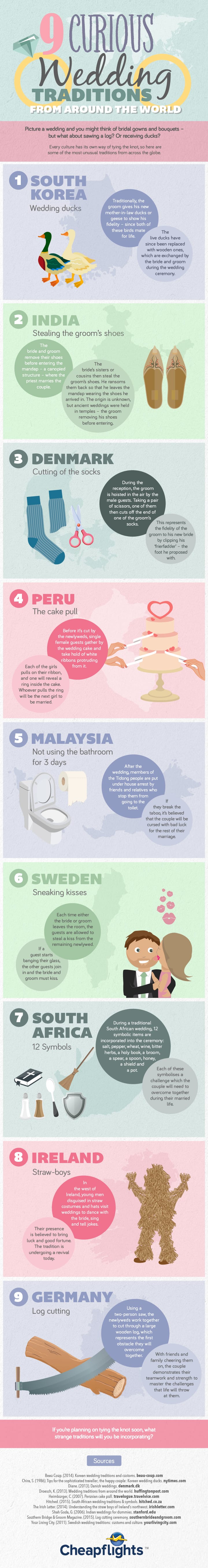 9 Odd Wedding Traditions from Around the World