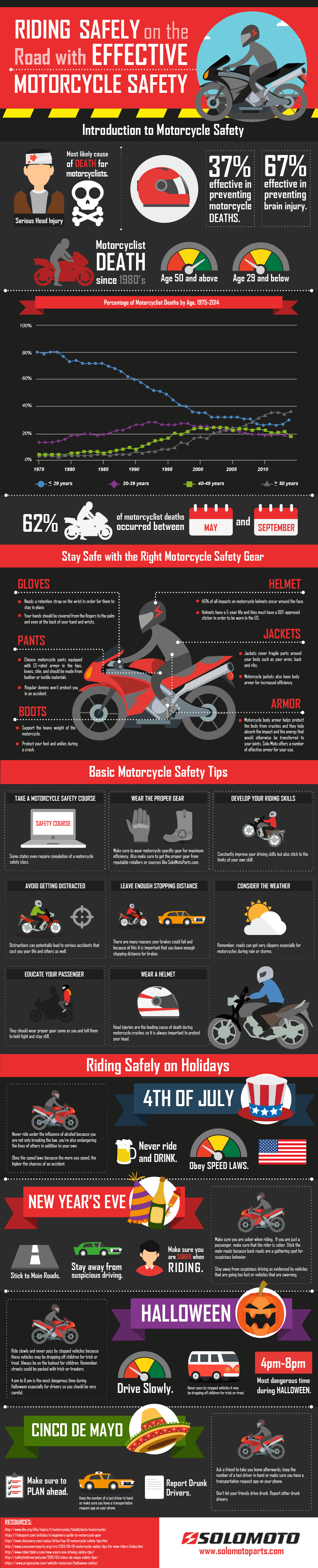 Riding safely on the road with effective motorcycle safety