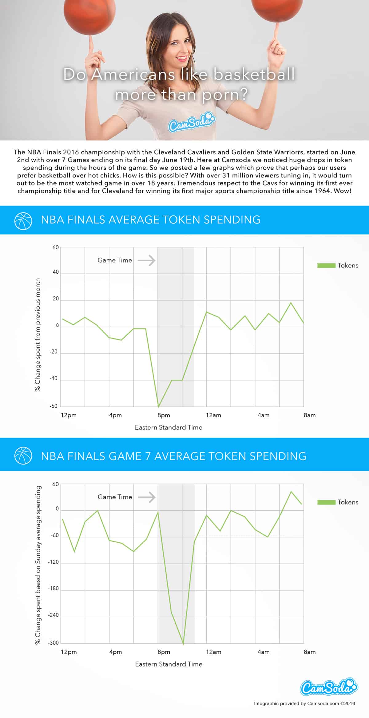 Surprisingly Americans Like Basketball More than Porn