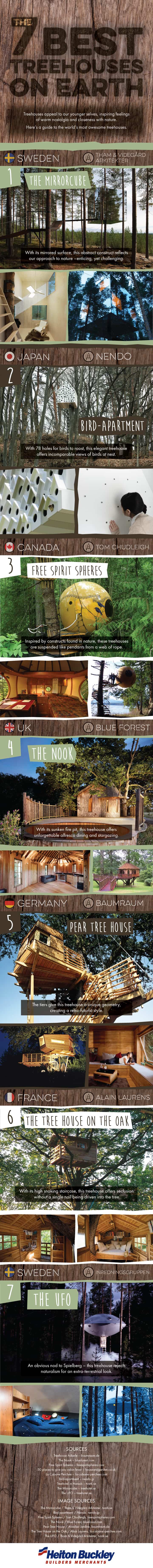 7 best treehouses on earth infographic