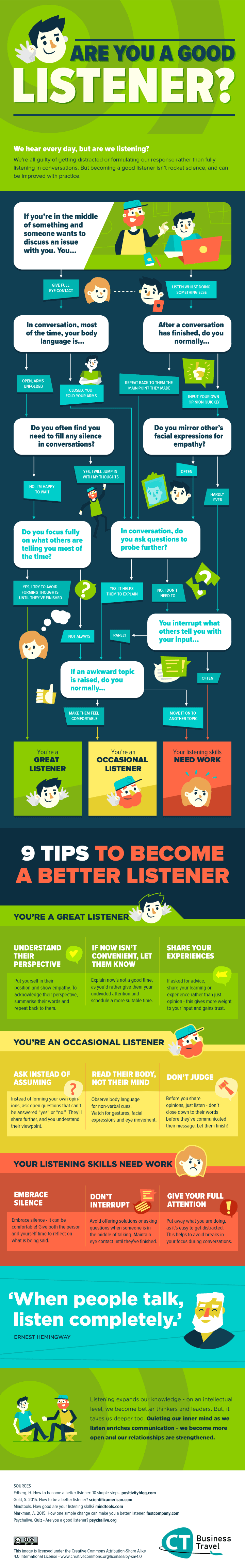 Are you a good listener?