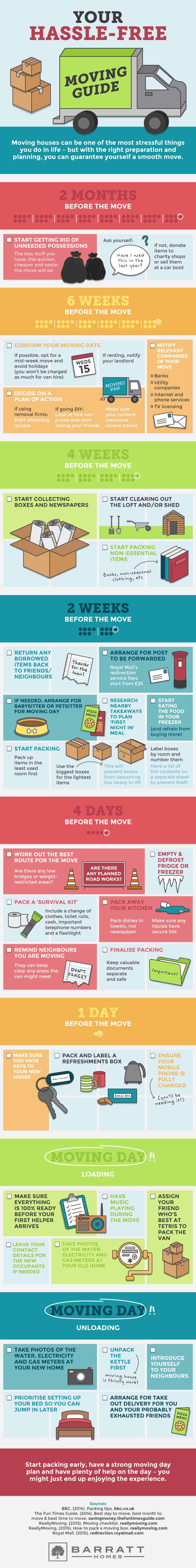 Your Guide to Stress-free Moving Infographic