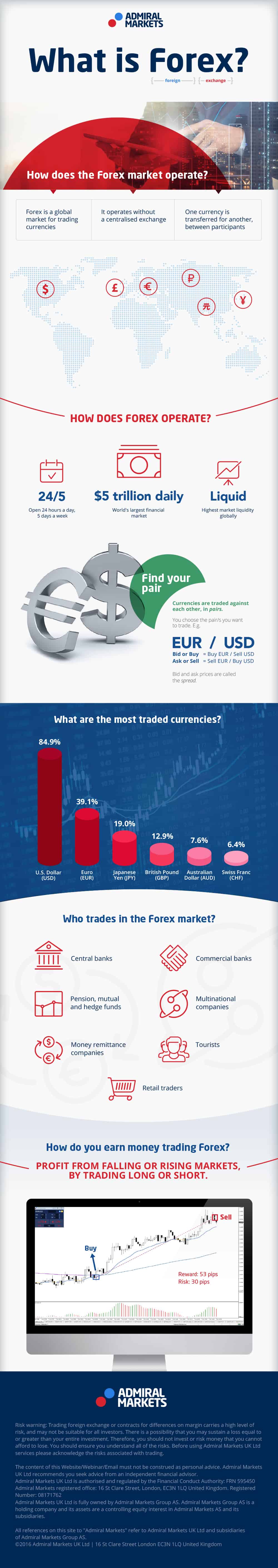 What is forex infographic