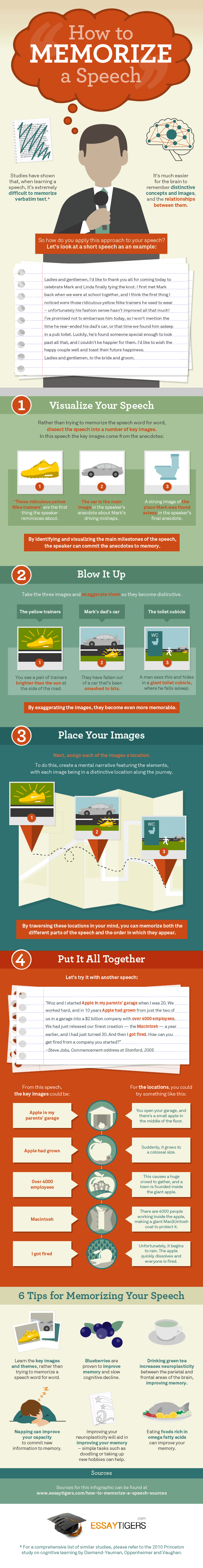 How to Memorize a Speech Infographic