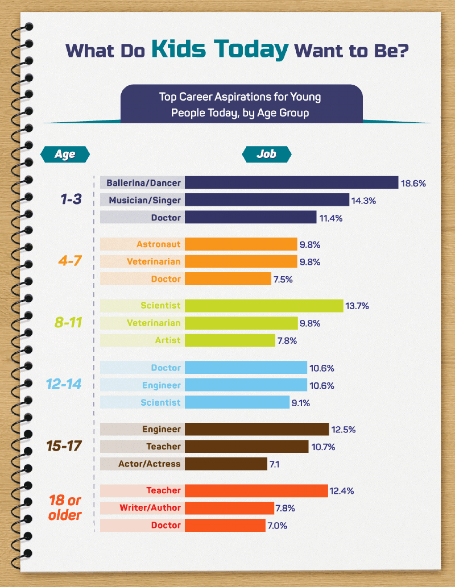 Analyzing Childhood Dream Jobs Infographic