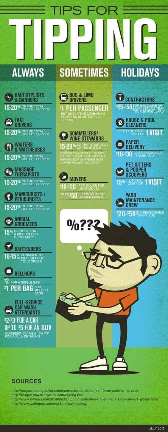 Tips for tipping service providers- frequency and how much infographic